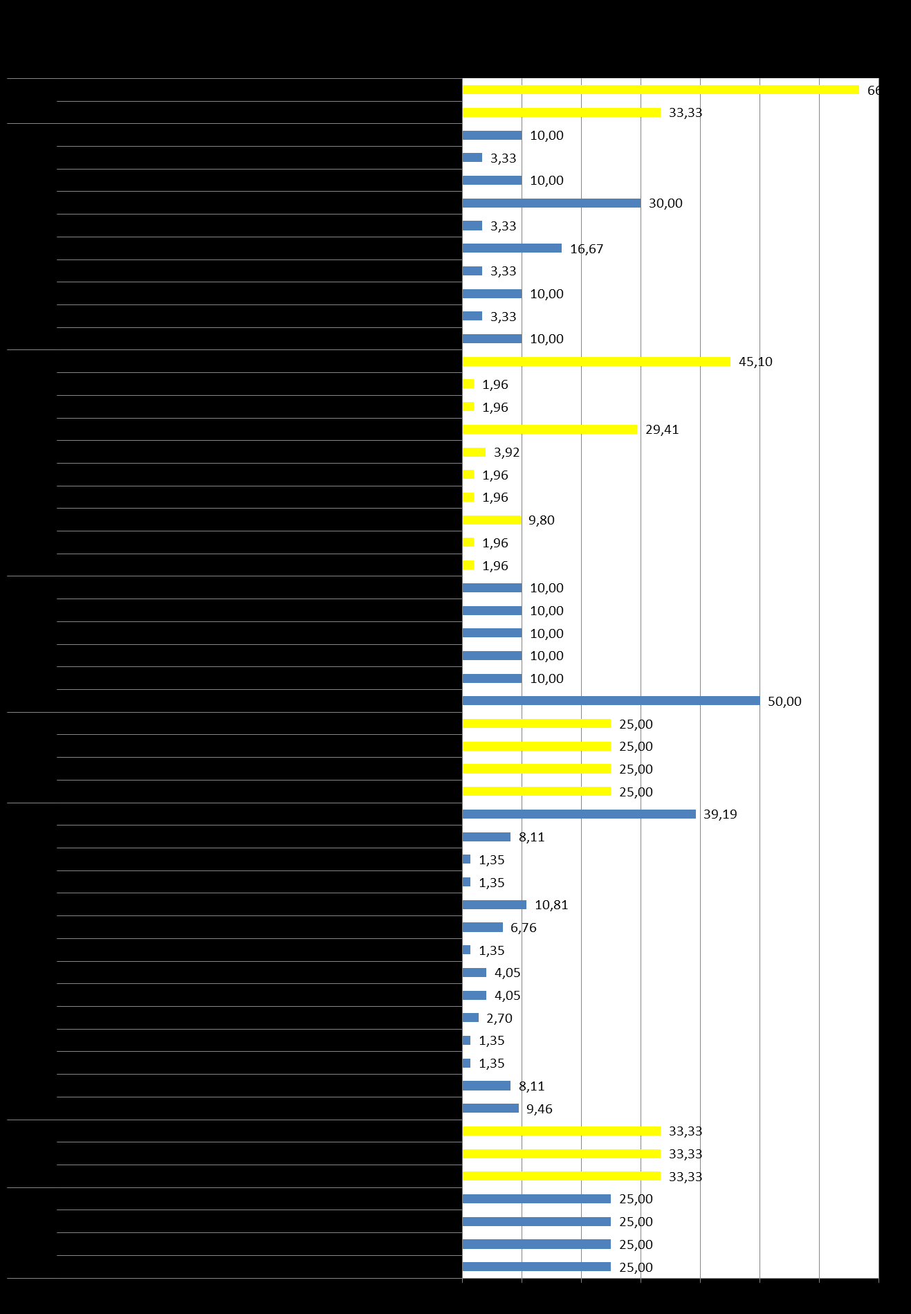 Wykres 161: Potrzeby w zakresie form podnoszenia kwalifikacji zawodowych pracowników a typ PES (N: CIS-4, KIS 3, NGO 74, Spółdzielnia inwalidów i niewidomych 4, Spółdzielnia pracy 10, Spółdzielnia