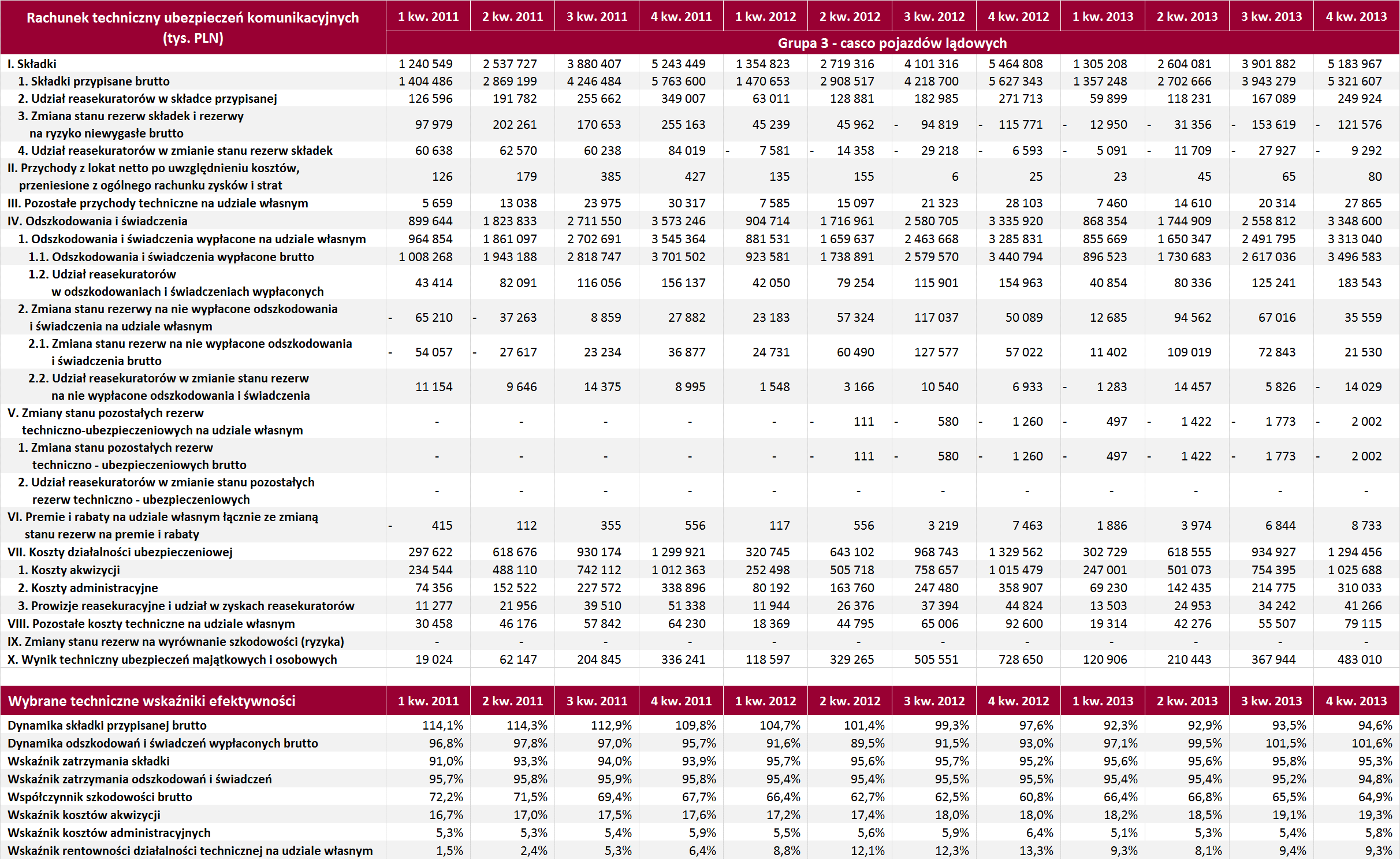 Załącznik tabelaryczny kwartalne