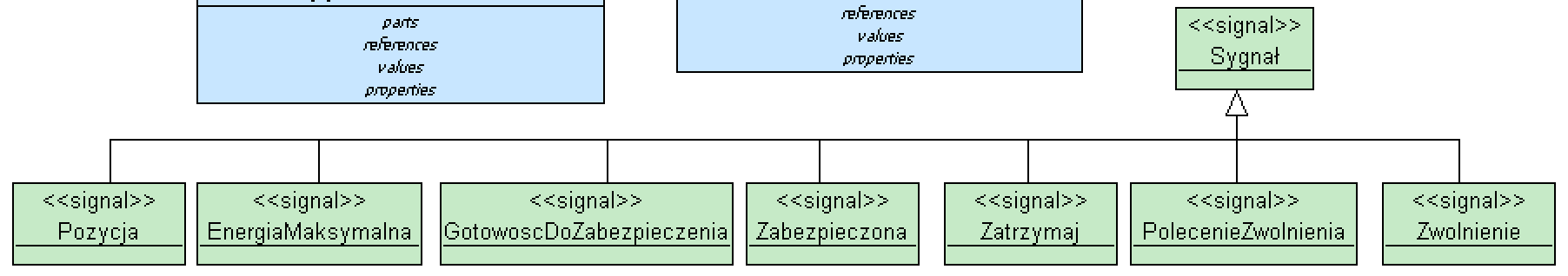 Szczegóły portów sygnałowych Do tej pory posługiwaliśmy się uniwersalnym pojęciem sygnału (blok Sygnał na diagramie definiowania bloków), jednak przekazywanie informacji za pomocą sygnałów powinno