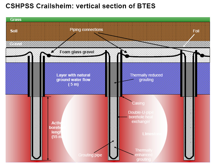 (Borehole