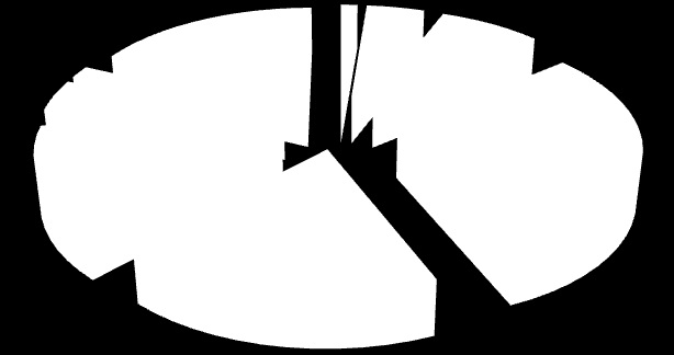 do 2 tys. zł od 2 do 5 tys. zł od 5 do 10 tys. zł od 10 do 30 tys. zł od 30 do 50 tys. zł od 50 do 100 tys. zł od 100 do 500 tys. zł od 500 tys. zł do 1 mln zł.