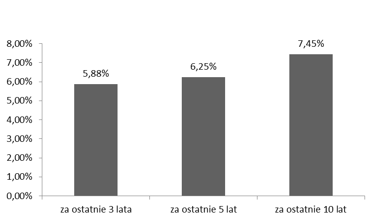 6.3. Za wzorzec służący do oceny efektywności inwestycji w Jednostki Uczestnictwa związane z Subfunduszem, odzwierciedlający zachowanie się zmiennych rynkowych najlepiej oddających cel i politykę