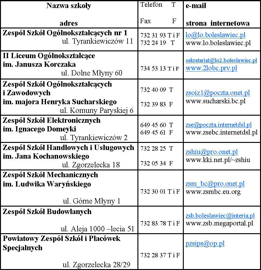 OŚWIATOWE JEDNOSTKI