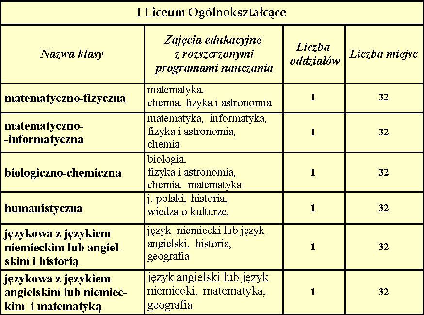 Władysława Broniewskiego e-mail: lo@lo.boleslawiec.