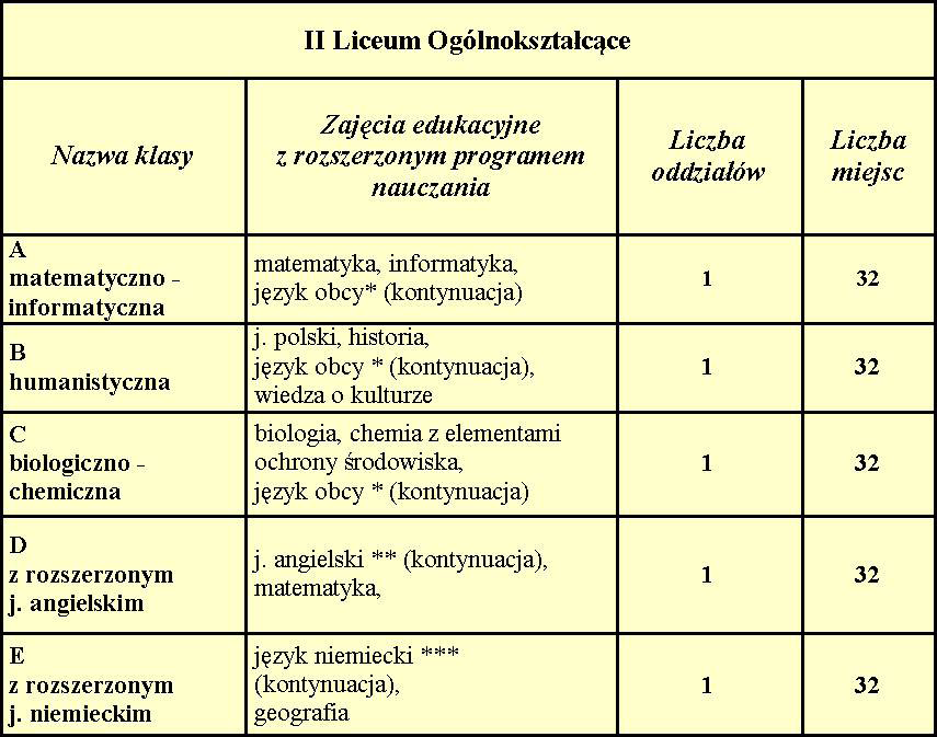 dyrektor szkoły: mgr Beata Sulska * - języki obce do wyboru: angielski, francuski,