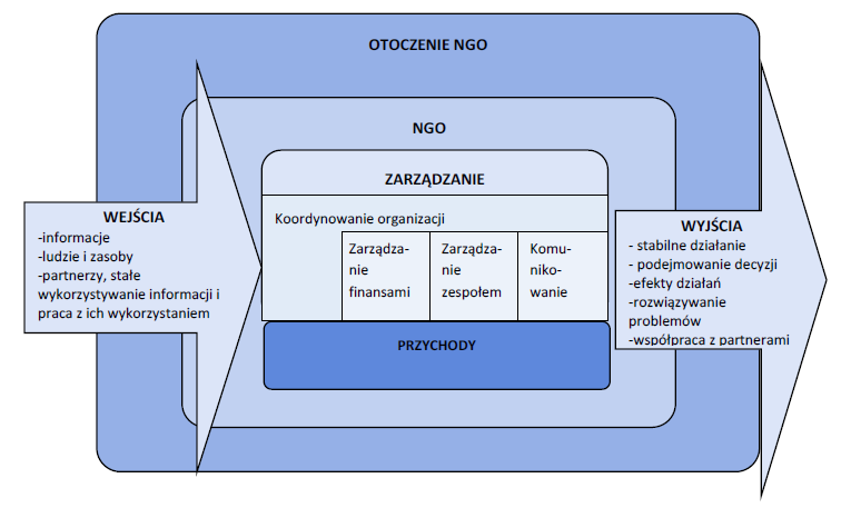 Graficzny układ