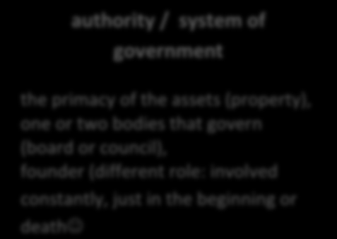 Foundations authority / system of authority / system of government government the primacy of the assets the primacy of the assets (property), (property), one or two bodies that govern one or two
