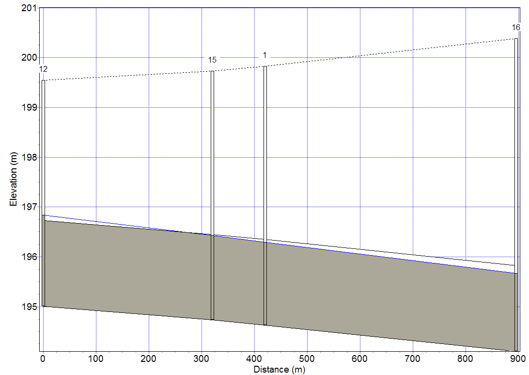 Zlewnia istniejąca Existing catchment Wykres linii ciśnień na przeciążonym odcinku sieci od studzienki nr 12 do 16. Chart the line pressure in a channel, which is overloading.