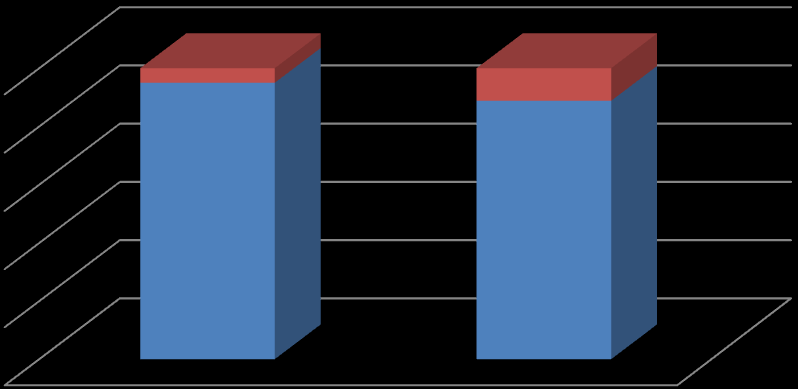 47,5 41,2 33,2 44,8 16,0 12,3 3,4 1,6 Brak 1 2 3 i więcej Trójmiasto Pozostały OMT Rys. 3. Udział gospodarstw domowych posiadających samochody osobowe w OMT w 2014 r [%] Źródło: Opracowanie własne na podstawie danych z badań zachowań transportowych mieszkańców OMT.