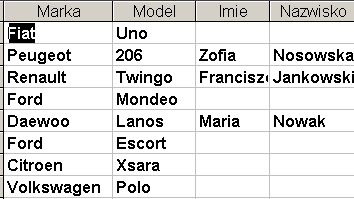 Złączenie zewnętrzne SELECT SAMOCHODY.Marka, SAMOCHODY.Model, PRACOWNICY.