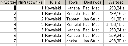 Update UPDATE Nazwa tabeli SET Nazwa pola=wartość, WHERE