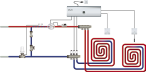 10 Regulacja temperatury w pomieszczeniu System FH System FH podobnie jak CF2 przeznaczony jest do indywidualnej regulacji temperatury w układach ogrzewania podłogowego.