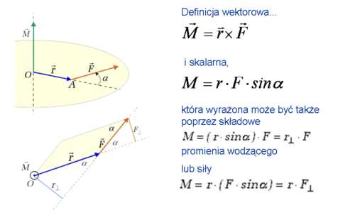 Jednocześnie musi być spełniony warunek zerowania sumy geometrycznej wszystkich sił, n F i i= 1 = 0.