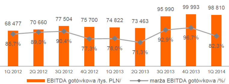 (mln zł) 2010 r. 2011 r. 2012 r. 2013 r.