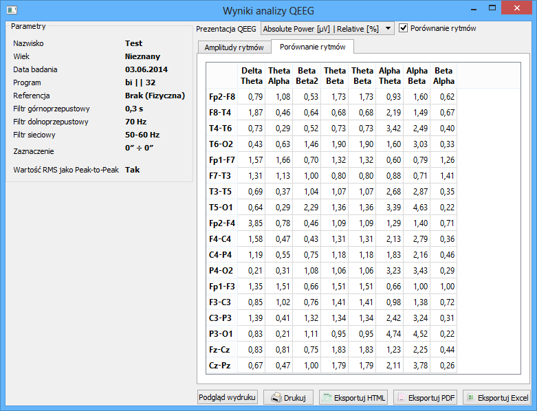 6.2.7 Analiza QEEG 189 Rysunek 6.