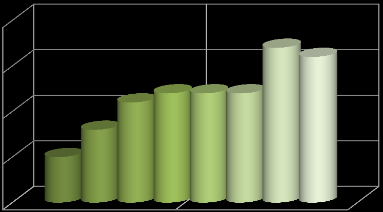 Ułatwienia dla przedsiębiorców Rejestr spółek S24 Od 1 stycznia 2012 na stronie ems.ms.gov.