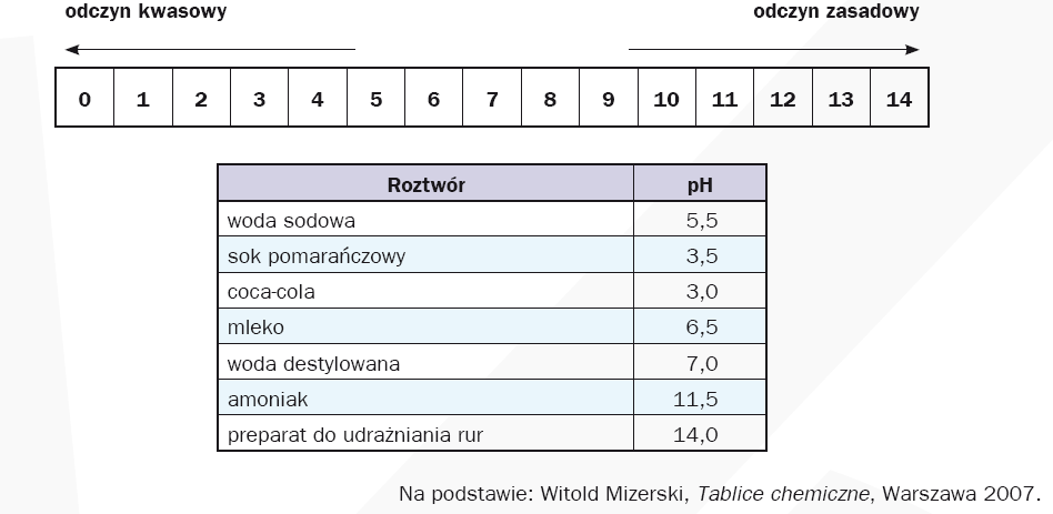 Zadanie 26. (0 2) Woda gazowana zawiera rozpuszczony w wodzie dwutlenek węgla. Niewielkie ilości tego gazu reagują z wodą, tworząc kwas węglowy. Napisz równanie reakcji tworzenia się tego kwasu.