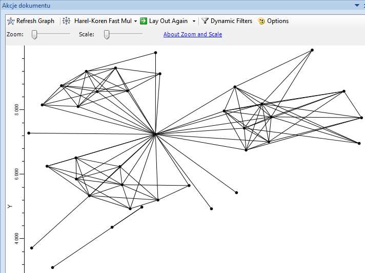 wygenerowaną w poprzednim kroku wybierz menu NodeXL PrepareData Get VerticesfromEdge List wybierz menu NodeXL Graph Metrics i