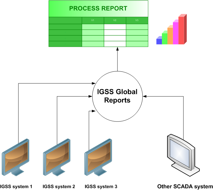 1 Raport Globalny pozwala na gromadzenie i przedstawienie danych raportowych z kilku systemów IGSS lub innych systemów Aby skorzystać z funkcji raportów globalnych, należy wykupić dodatkową licencję,