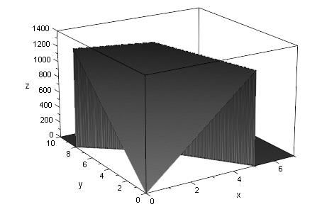 .0, Mesh=[200,200]) Rachuki poświadczające obserwacje geometrycze Zajdujemy wierzchołki obszaru decyzyjego (wielokąta): W := liopt::corers([ograiczeia,zysk],[x,y]): Wierzcholki := W[]; 5