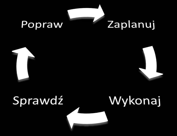 3. Efekty kształcenia Treść szkolenia LOQUET jest przedstawiona w tabeli 1 w odniesieniu do