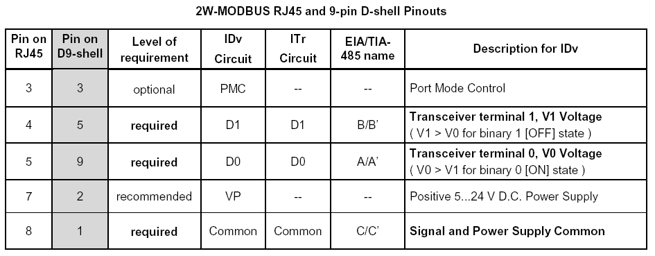 Protokół Modbus warstwa