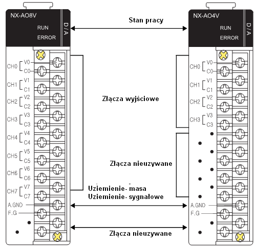 SW8 2 kan. wyjść 4 kan. wyjść 8 kan. wyjść 6 pkt.