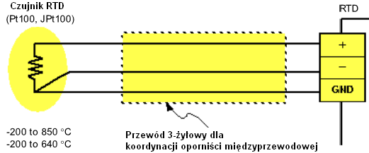 6.3 Moduły wejść analogowych RTD Moduły wejść analogowych rezystancyjnych RTD współpracują z temperaturowymi czujnikami rezystancyjnymi i dostarczają informacji o temperaturze obiektu, medium.