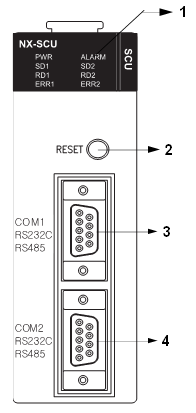 9.2 Moduł SCU Moduł NX-SCU który umożliwia między innymi komunikację z protokołem Modbus Master, Slave lub własnym protokołem użytkownika.