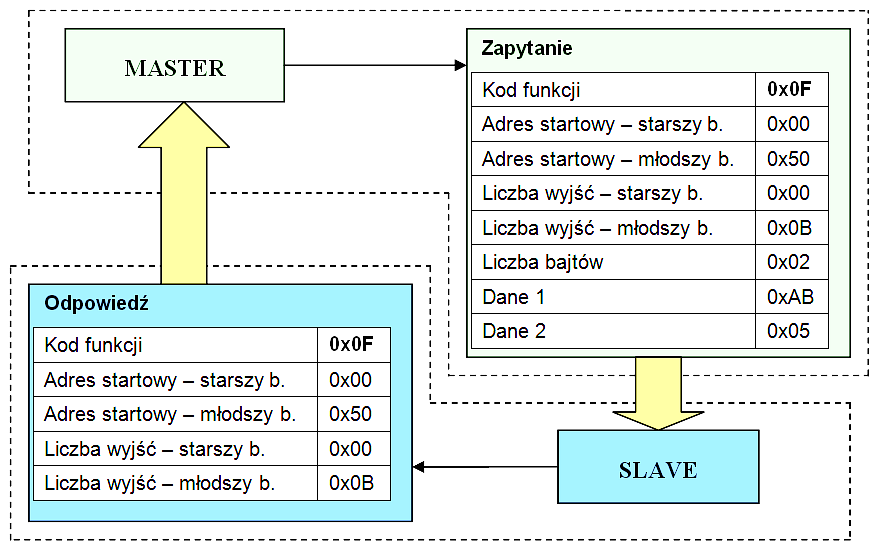 Przykłady