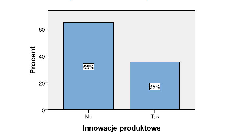 Nastawienie przedsiębiorstw z województwa kujawsko - pomorskiego na działania innowacyjne.