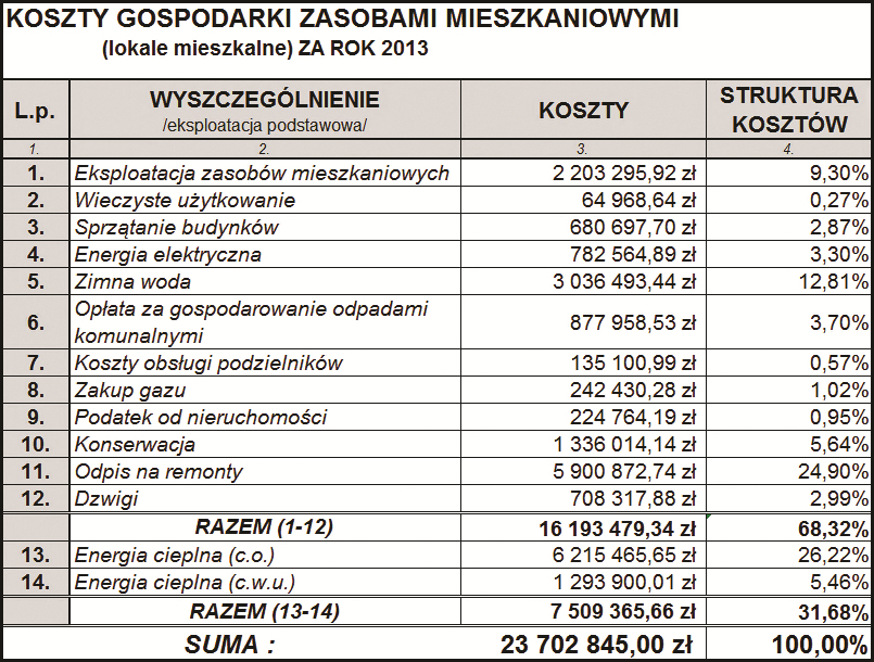 SPÓŁDZIELNIA MIESZKANIOWA "SIELEC" 41-200 SOSNOWIEC, UL.