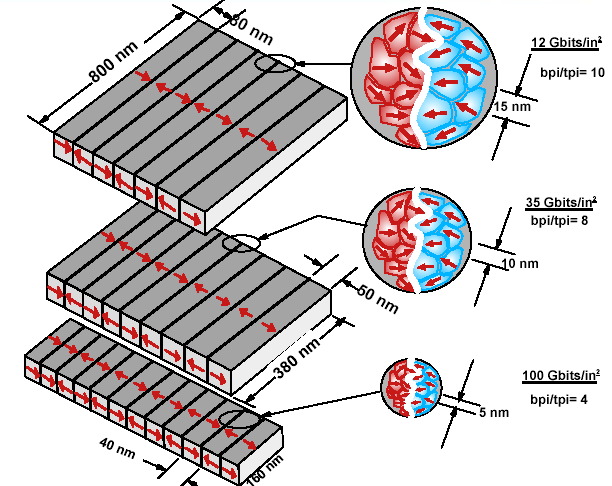 ziaren/bit M. Doerner et al.