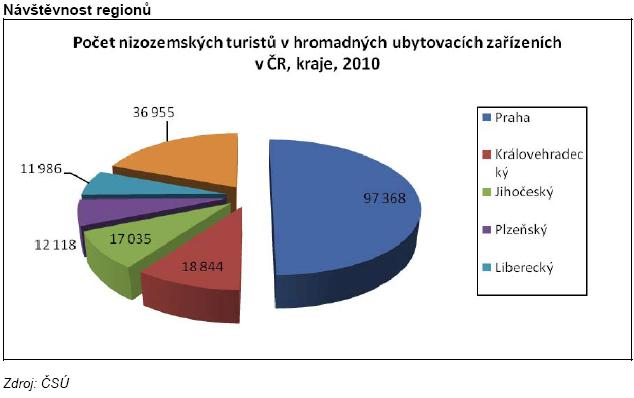 Są tu atrakcje, których nie ma w Holandii: malownicze miasta z bogatą kulturą, grody, zamki, jaskinie, skały, jeziora i wodne akweny oraz czeski i morawski folklor.