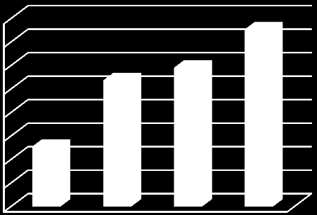 Wykres 34 Suma bilansowa SKOK (w tys. zł) Wykres 35 Kapitał (fundusz) własny SKOK (tys.