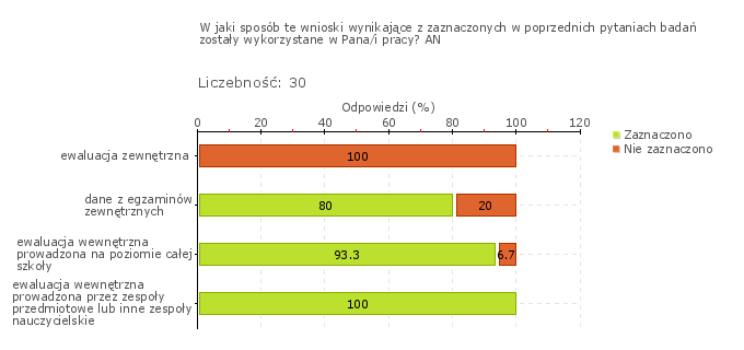 (wykres 1w), m.in.