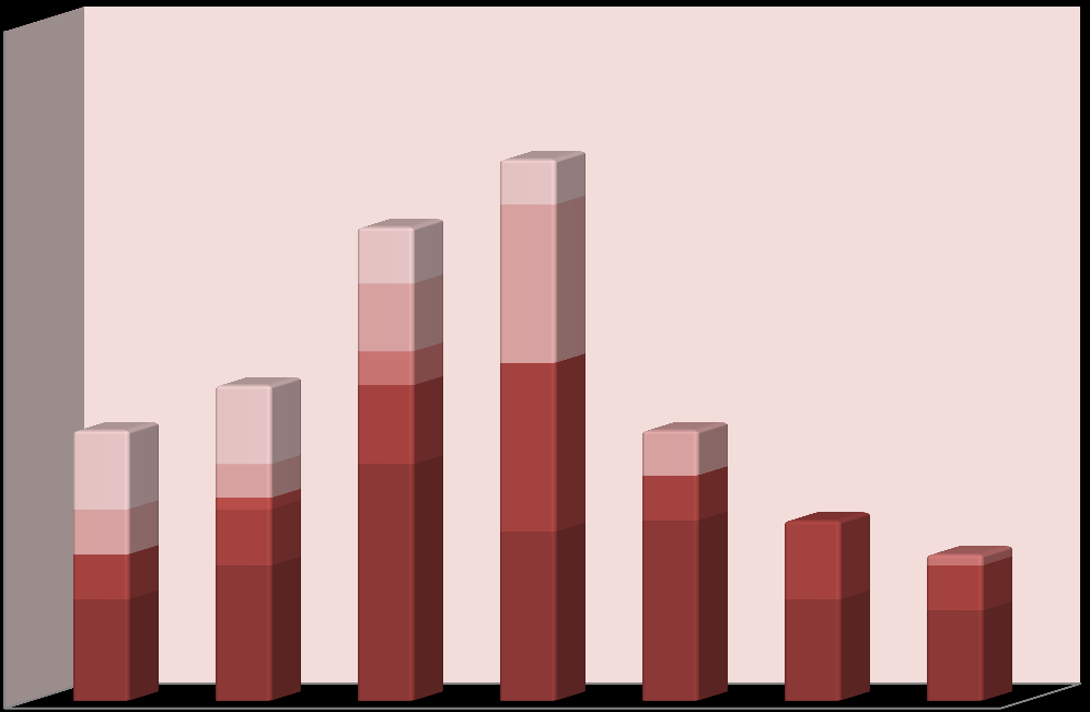 Stan sanitarny Małopolski 2011 Wykres 16. Choroba meningokokowa w woj. małopolskim w latach 2002-2011.