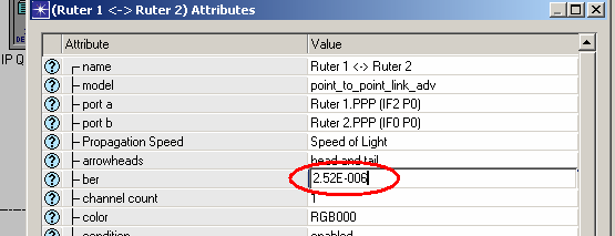 gdzie : MSS rozmiar segmentu TCP RTT średni czas obiegu, zmierzony podczas symulacji p poziom start pakietów Pozostałe parametry konfiguracji: MSS=1 kb AWND=64kB (równe pojemności bufora odbiorczego