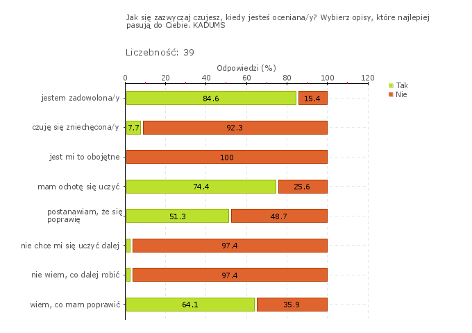 Wykres 1w Obszar badania: Organizacja procesów edukacyjnych umożliwia uczniom powiązanie różnych dziedzin wiedzy i jej wykorzystanie.