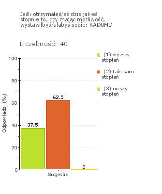 z Elementami Historii) oraz w innych konkursach, zawodach sportowych (w 2012 r. uczeń zajął I miejsce w Ogólnopolskiej Olimpiadzie Mitologicznej).