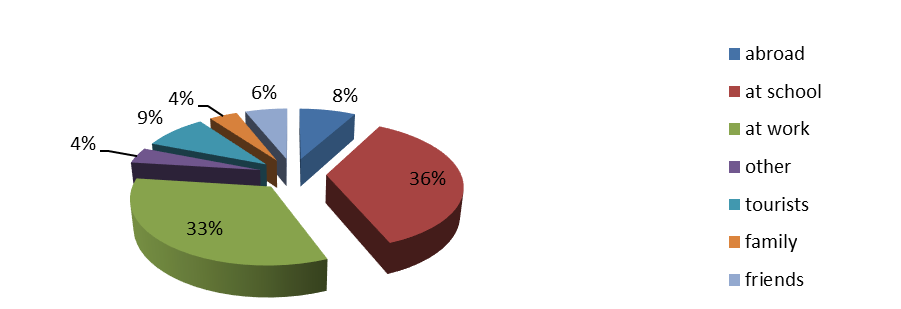 Figure 4. The most essential skills to acquire for non-native English speakers to communicate without disturbances. 3.