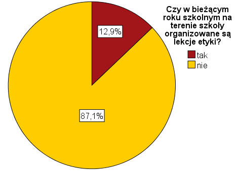 LEKCJE RELIGII A LEKCJE ETYKI W ROKU SZKOLNYM 2014/2015 W obecnym roku szkolnym lekcje