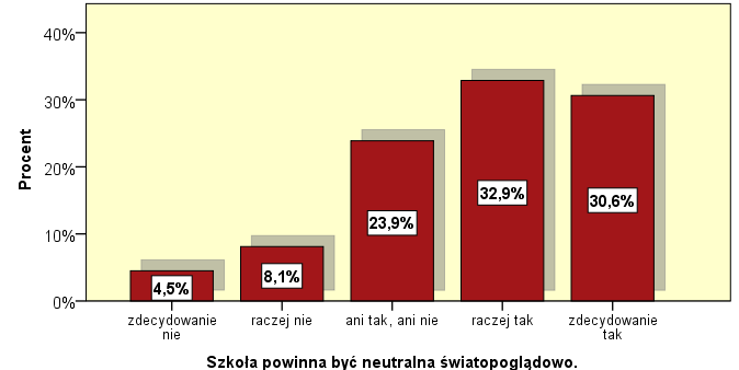 POGLĄDY