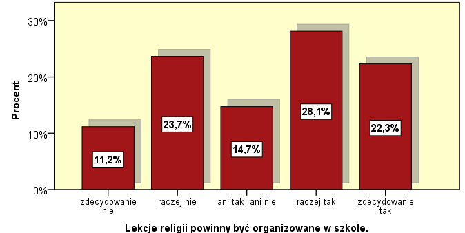 POGLĄDY