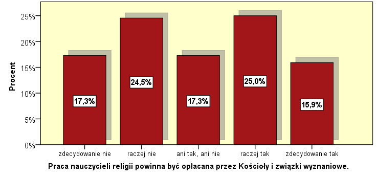 POGLĄDY