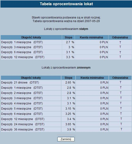 Zrezygnuj wycofanie się z operacji, powrót do okna Lokaty 7.4.