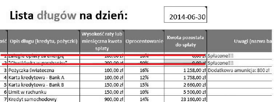 Finanse Bardzo Osobiste Akcja eliminacja Teraz rzecz najważniejsza. Zaczynamy pozbywać się długów, posługując się naszą listą, którą stworzyliśmy.