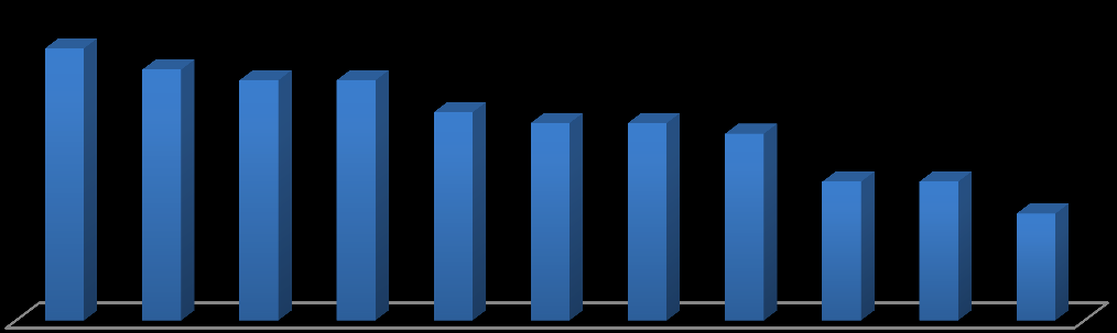 10. Informacja (czytelność, na przystankach, pojazdach) 4,80 5 11.