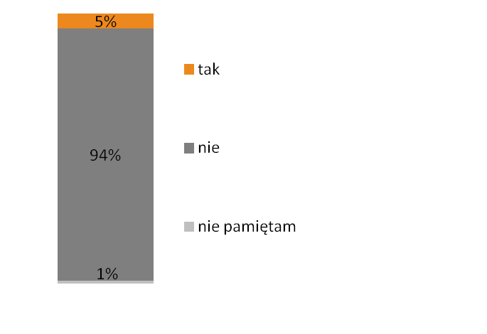 7. Publiczne Aparaty Samoinkasujące Świadczenie usług telefonicznych za pomocą aparatów publicznych lub innych punktów dostępowych umożliwiających komunikacje głosową, zwanych dalej PAS, wchodzi w