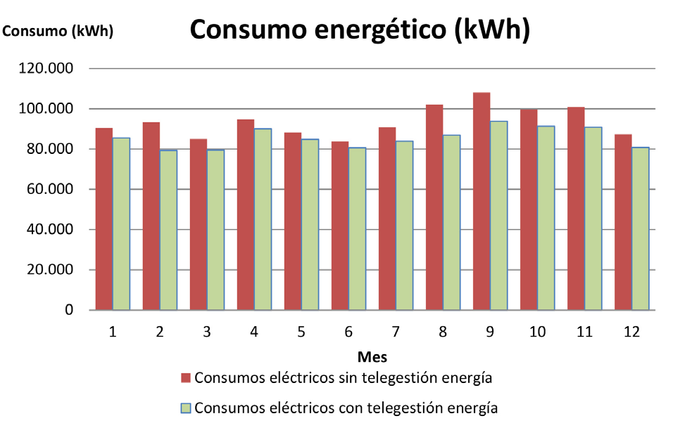 Tabele z opisem zastosowanych linii umożliwiających oszczędność energii elektrycznej: OSZCZĘD- NOŚĆ ENERGII INNE OSZCZĘD- NOŚCI PROJEKT ZAKŁAD OCZYSZCZANIA ŚCIEKÓW MARTORELL Główne pompy oczyszczalni